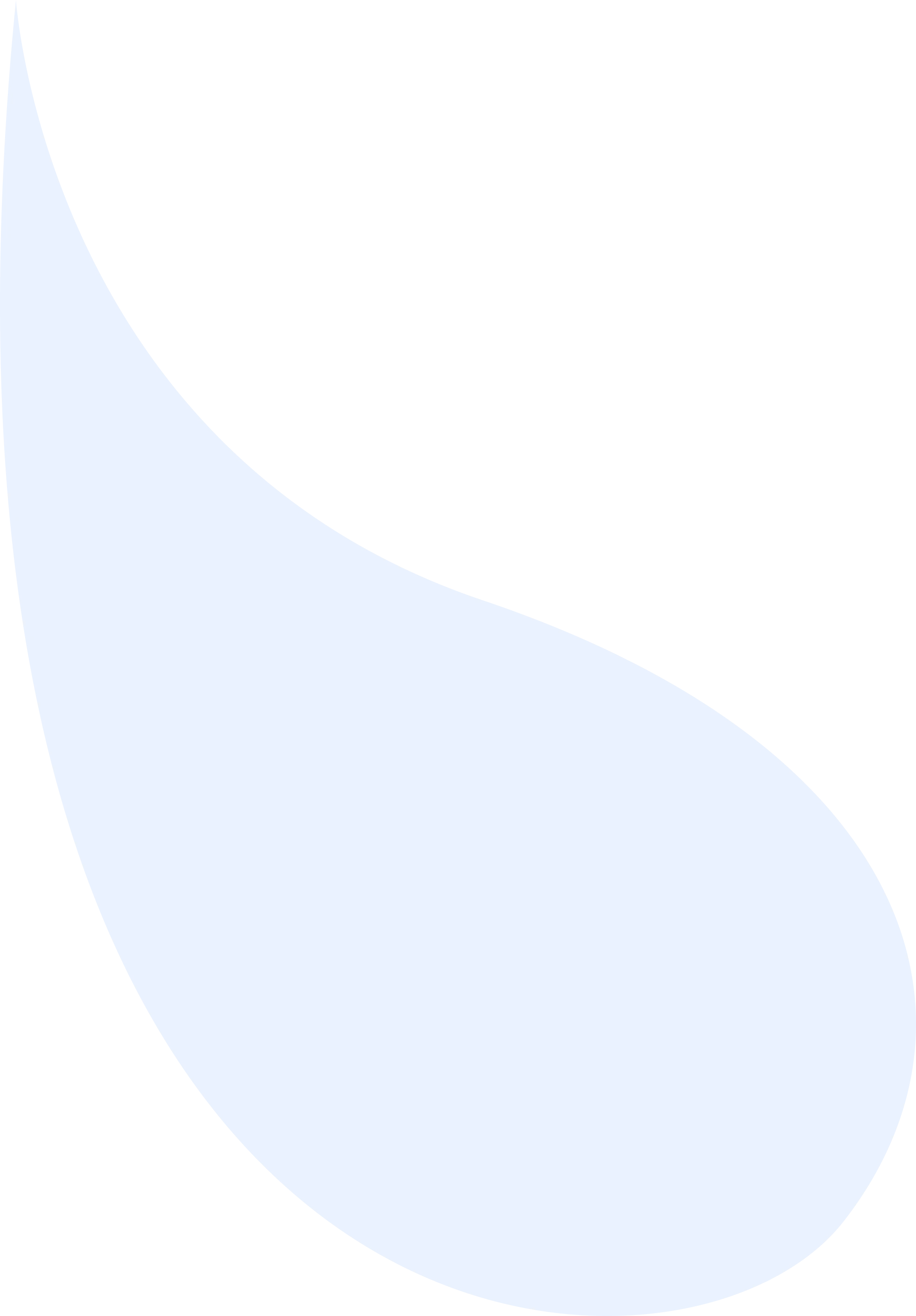 Gota Izquierda